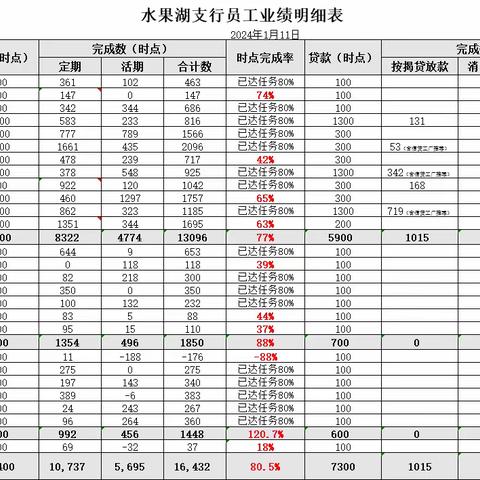 水果湖支行转型发展工作报告 （第十六期）