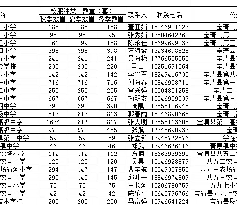 宝清县中小学校2024年秋季校服采购公告