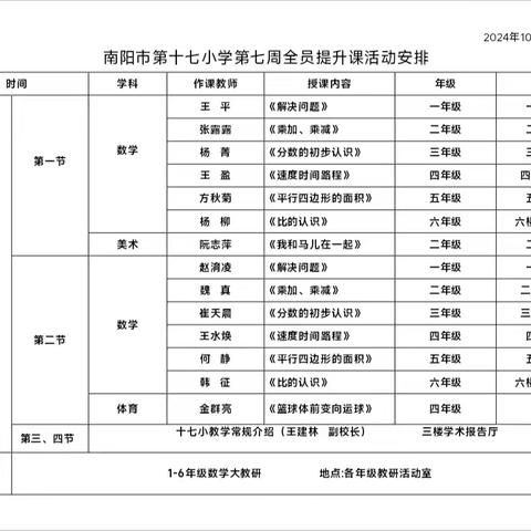 浸润跟岗共成长  学思悟行同提升——方城县小学名师团队赴南阳市第十七小学跟岗学习实践活动（第三天）