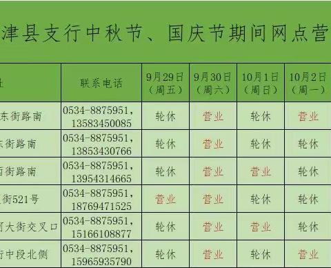 中国农业银行宁津支行2023年国庆节，中秋节网点营业情况