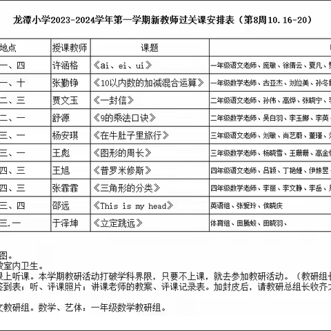 新教新风采，磨砺共同成长——龙潭小学新教师过关课展示活动