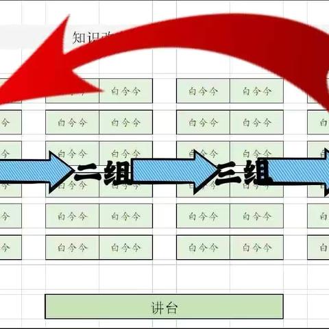 周至县实验小学一（9）班座位轮换制度