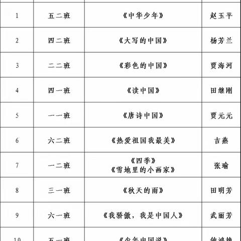 诵读国学经典，传承中华美文     ——记皂郊镇中心小学经典诵读展示活动