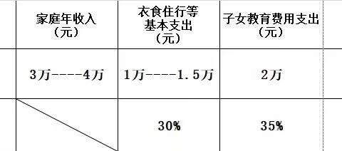 寒假作业