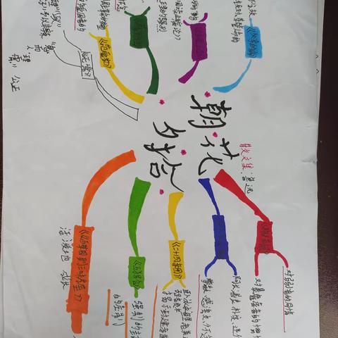 七年级九班《朝花夕拾》思维导图完美展示(二)