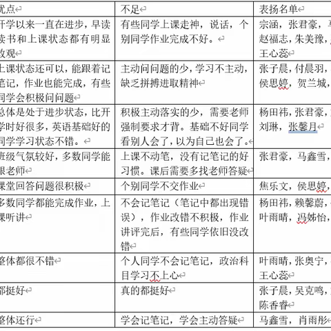 我在四中分校的30天 ——高一7班9月学习总结