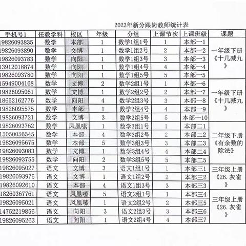 同课异构展精彩，育秀教师在路上——丰县人民路小学开展2023级入职教师赛课活动