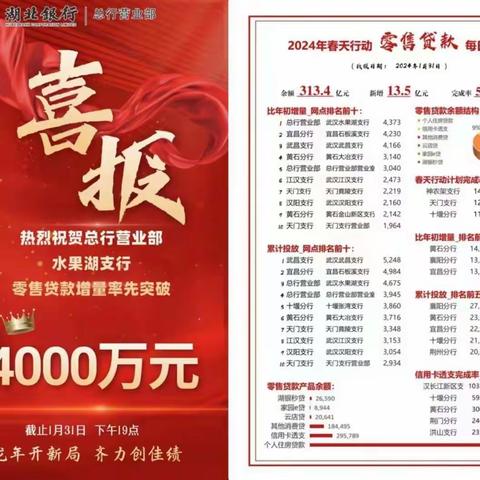 水果湖支行转型发展工作（第十八期）