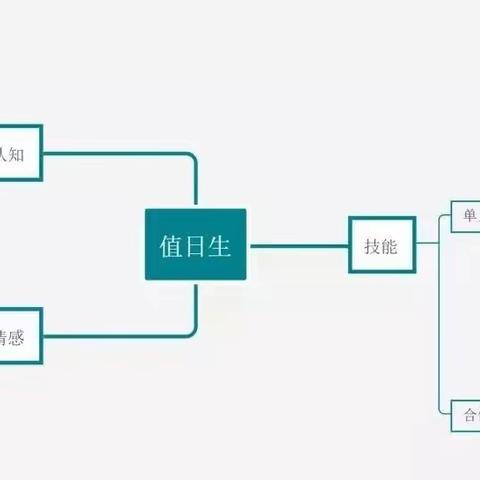 “值”来“值”往，遇见花开——中二班课程故事