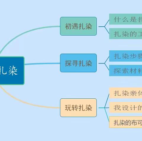 “布”期而遇•遇见扎染