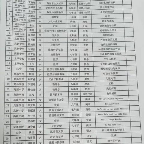 聚焦课标新视角，说课大赛展风采——高新区中学新教师说课评比活动纪实