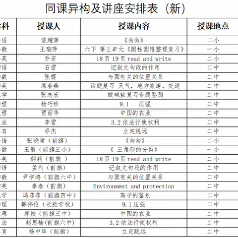 “2024年中小学复习备考研讨暨新课标培训”乌拉特前旗教师发展中心与乌拉特中旗教师发展中心区域教研活动纪实