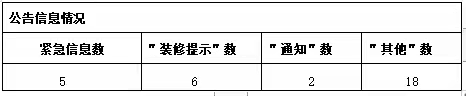 瑞赢物业首邑上城管理处 2023年10月月度工作汇报