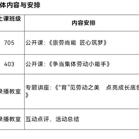劳动养成教育方法和实践研究——江伟华/李梅德育名师工作室送教老竹民族学校活动