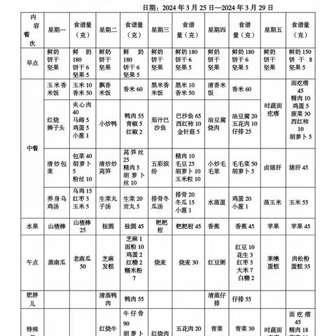 【“食”光周记】——启恒幼儿园第4周美食回顾