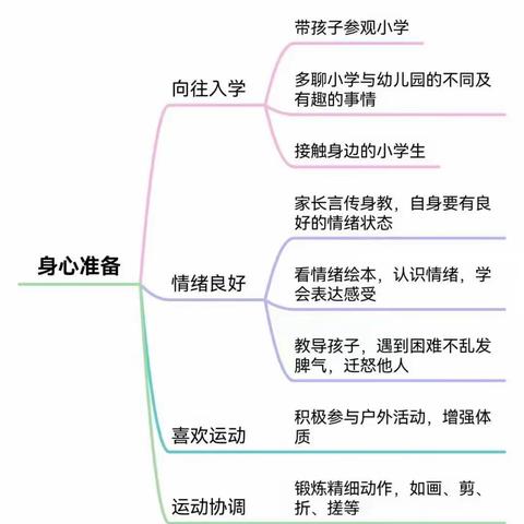 科学准备，衔接有方——高泉幼儿园大一班幼小衔接之身心准备篇