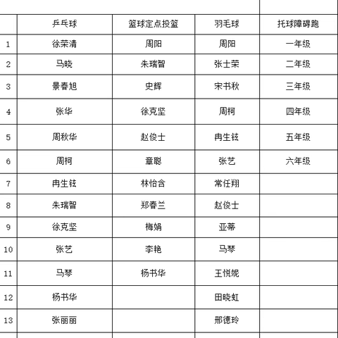 健康生活  快乐工作——南阳市第三十九小学开展教职工趣味运动会活动纪实