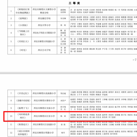 【德育】喜报丨红星小学参加2023年雁塔区艺术节展演荣获佳绩