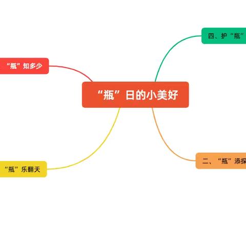 《“瓶”日里的小美好》遂溪县第二幼儿园中七班—班本课程
