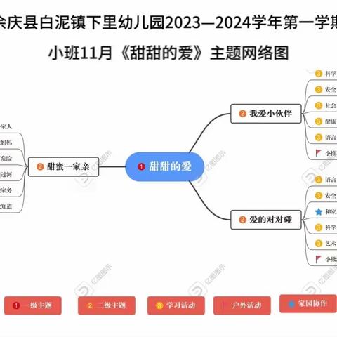 余庆县白泥镇下里幼儿园小班11月《甜甜的爱》主题课程故事