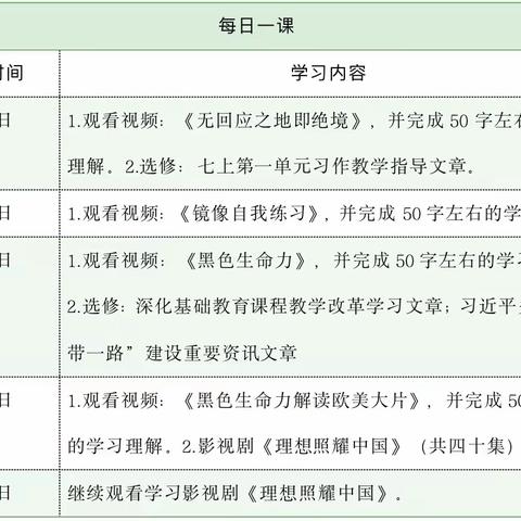 深学细悟，赋能成长——雏鹰三组第五期学习简报