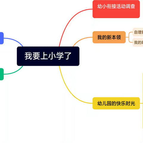 大二班——我要上小学了