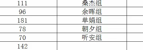 八年级2204班上学期 第4周简报