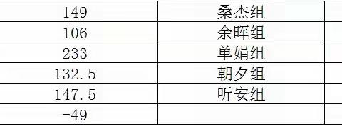 八年级2204班上学期 第5周简报