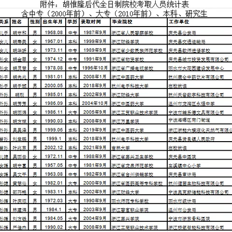 留香人物：以教为灯，点亮家族未来——村民胡惟隆的教育故事