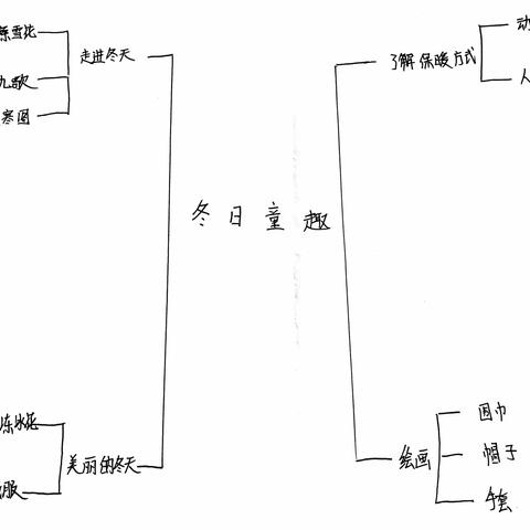 《冬日童趣》