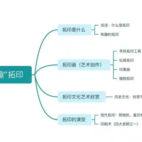 【自然课程】一起“趣”拓印——泾河源镇中心幼儿园小（1）班班本课程