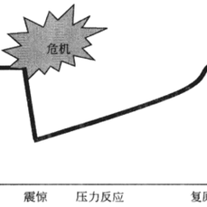 培养孩子抗逆力