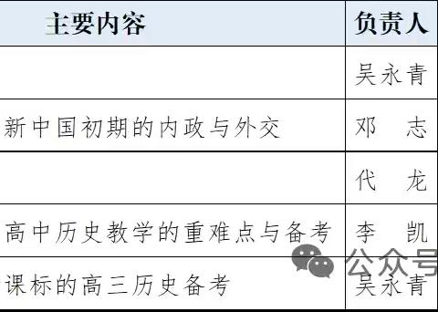 专家领成长 砥砺再前行 ——记海南省2026年高考历史培训