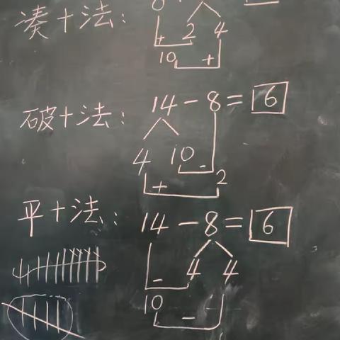 一年级如何理解数学中的破十法与平十法。