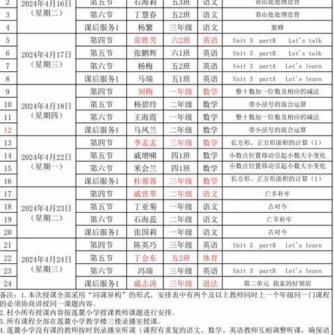 同课放光彩，异构显新意——莲麓学区语文组中青年教师“同课异构”教学研讨活动