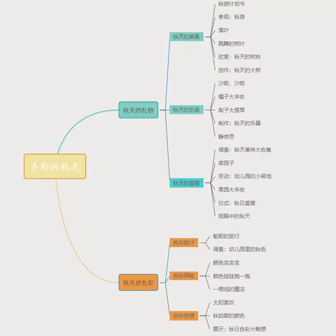 榆林市第二幼儿园中二班《多彩的秋天🍂》主题活动