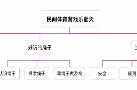 大一班  体育节《民间体育游戏乐翻天》主题课程回顾