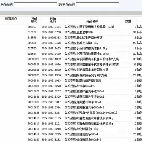 保利大都会日化区自有品牌美篇