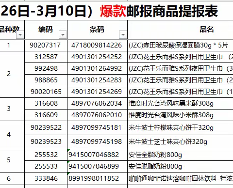 保利大都会店05档邮报陈列