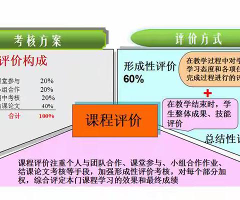 评价改革我们这样做： 构筑进步5➕N课程评价体系 培育“进步少年”