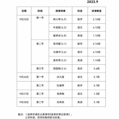 【城内小学教育集团•城内校区•教研】师徒结对传帮带，共育桃李薪火传一一城内小学“师徒结对”师傅引领课活动