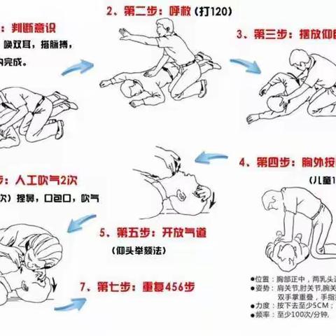 掌握安全技能  守护生命无恙