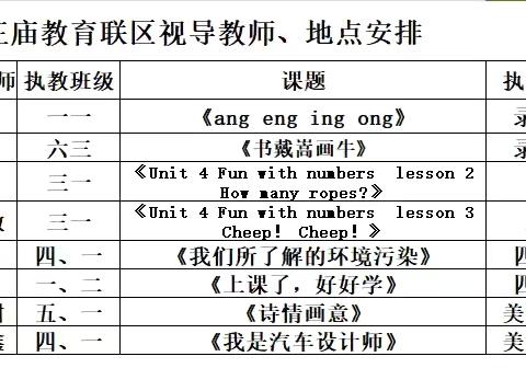 【全环境立德树人】教学视导启秋曲 蓄势赋能踏新程——王庙镇教育联区迎视导工作