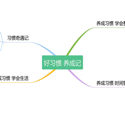 【课程建设】《“趣”享生活》好习惯养成之生活篇——洪恩博才幼儿园