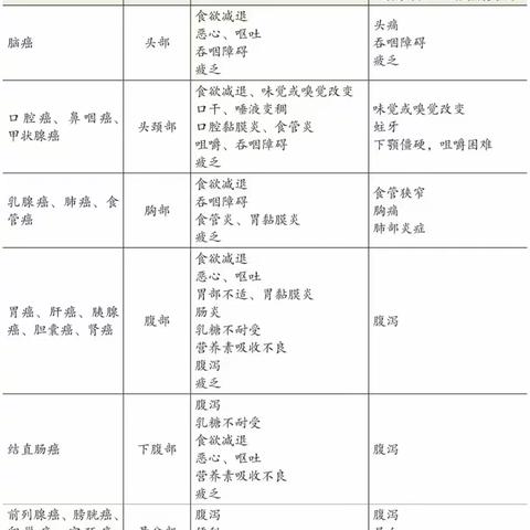【人民医院放疗科科普】放疗期间的饮食怎么调理？