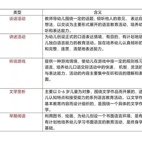小班下学期语言领域梳理—清平镇中心幼儿园代官屯分园