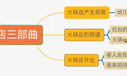 我们的美食店——清平镇中心幼儿园代官屯分园中班建构区游戏观察