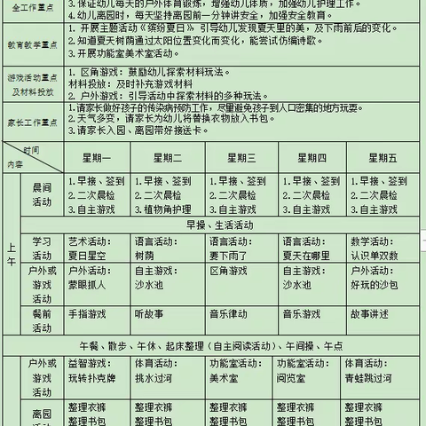 云”端共享——实幼西河里中三班第13周活动速递