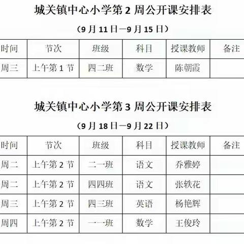 开篇话教研    共谋新成长 ——记孟津区城关镇中心小学开学季教研月活动