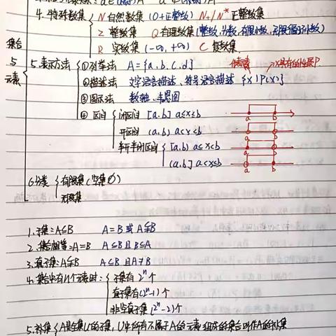 画学课思维导图